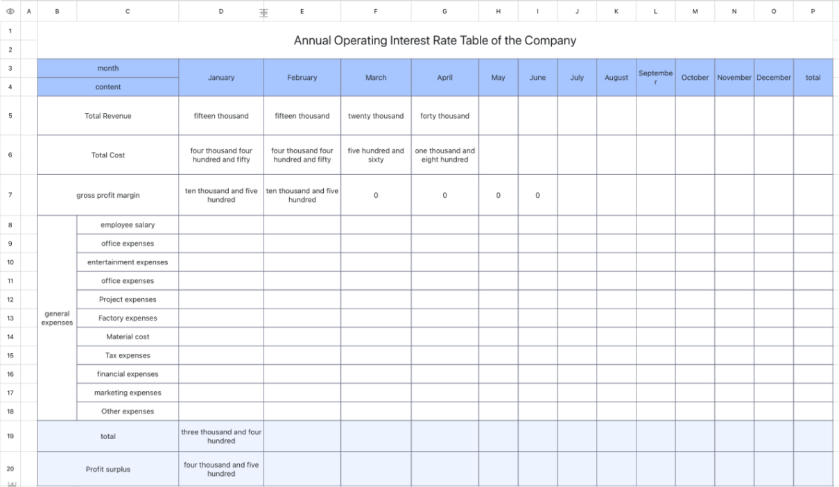 Annual operating interest rate of the company